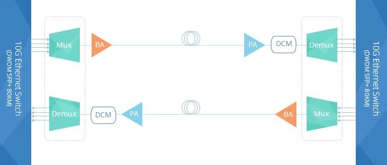 2-booster-amplifiber