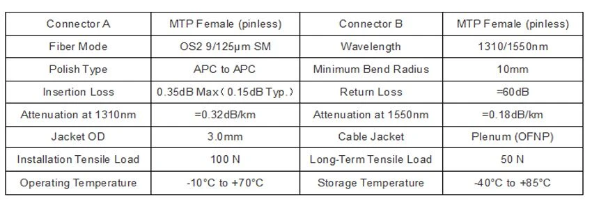 Product Specifications