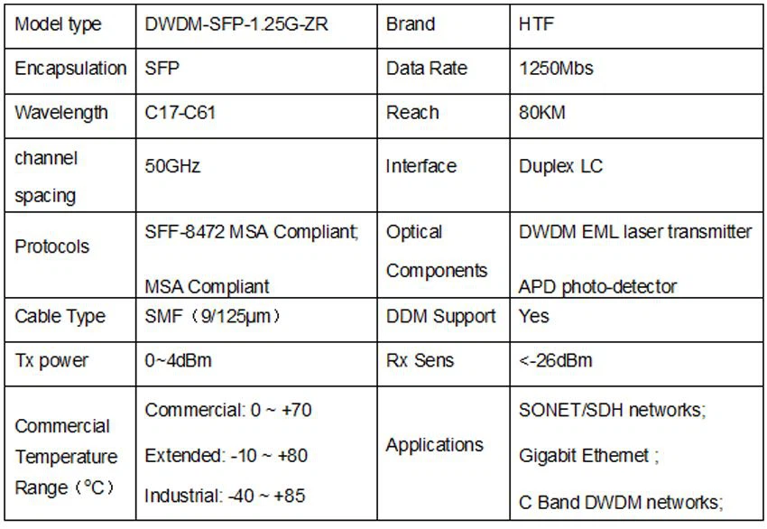 1250M DWDM EML laser SFP 80km C17-C61 