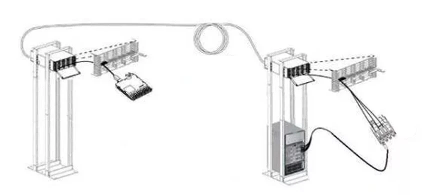 Trunk branch cable application