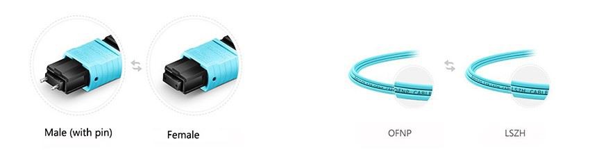 Field-mountable connectors