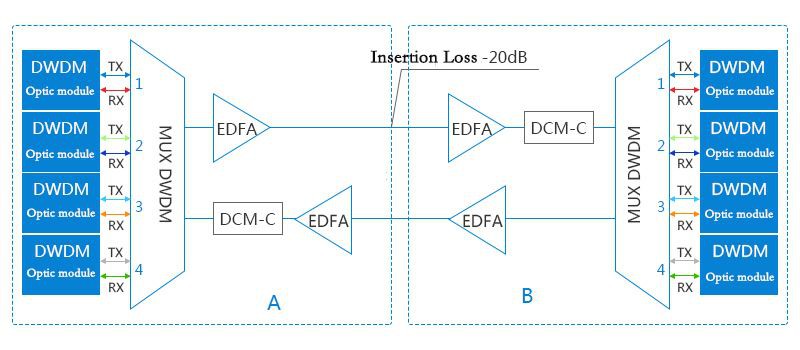 DWDM 2