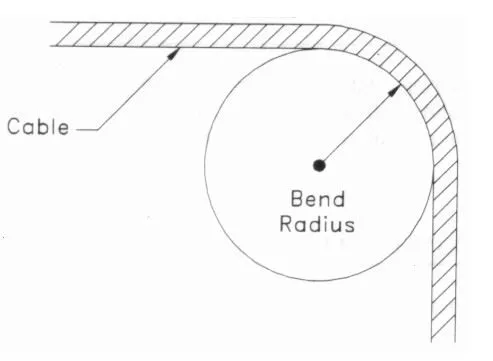 Was ist ein biegungsloses Faser-Patchkabel?