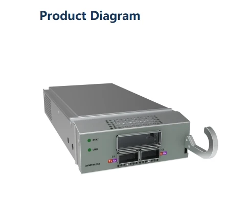 OTN 200G Transport Tmux-2 Dwdm-System