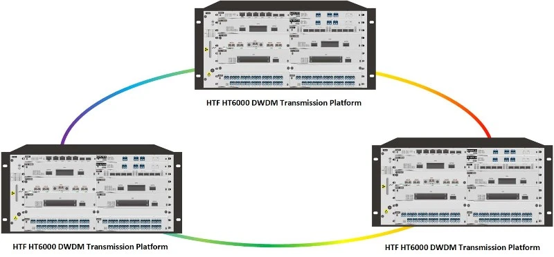 Ring Network Ring Network