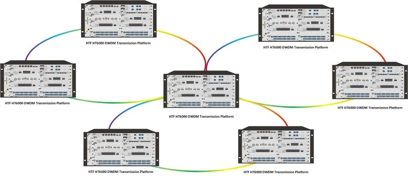 Mesh Network Mesh Network